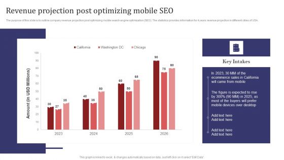 Mobile Search Engine Optimization Plan Revenue Projection Post Optimizing Mobile SEO Slides PDF