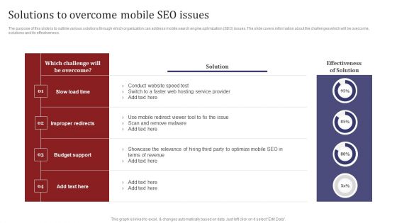 Mobile Search Engine Optimization Plan Solutions To Overcome Mobile SEO Issues Guidelines PDF