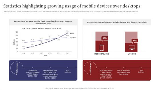 Mobile Search Engine Optimization Plan Statistics Highlighting Growing Usage Of Mobile Devices Download PDF