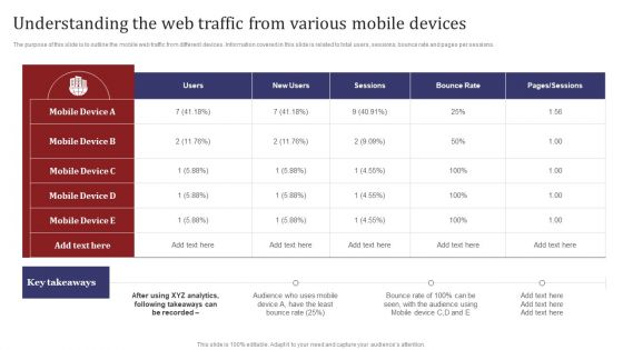 Mobile Search Engine Optimization Plan Understanding The Web Traffic From Various Mobile Devices Sample PDF
