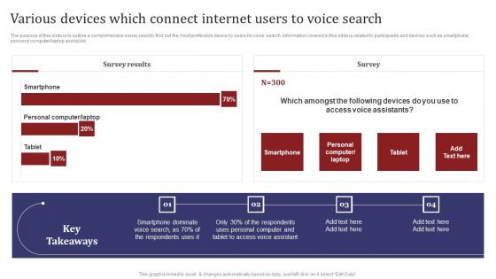 Mobile Search Engine Optimization Plan Various Devices Which Connect Internet Users To Voice Search Information PDF Mobile Search Engine Optimization Plan Various Devices Which Connect Internet Users To Voice Search Information PDF