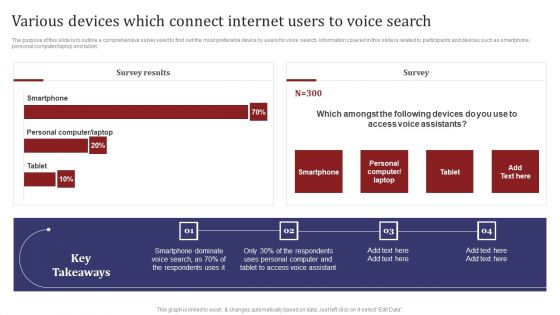 Mobile Search Engine Optimization Plan Various Devices Which Connect Internet Users To Voice Search Information PDF