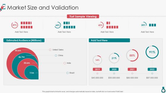 Mobile Software Venture Funding Market Size And Validation Slides PDF