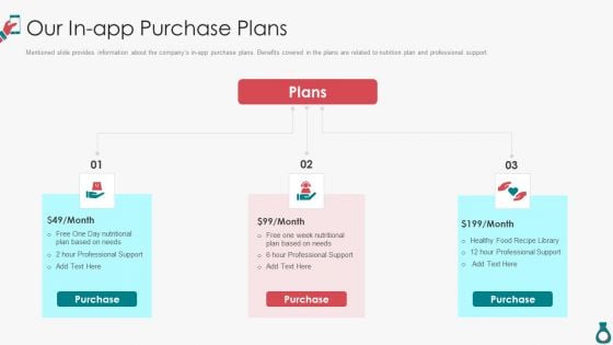 Mobile Software Venture Funding Our In App Purchase Plans Themes PDF