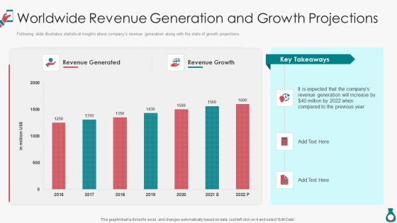 Mobile Software Venture Funding Worldwide Revenue Generation And Growth Projections Rules PDF