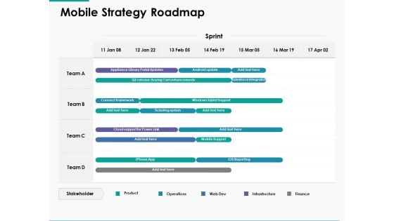 Mobile Strategy Roadmap Ppt Powerpoint Presentation Layouts Guide