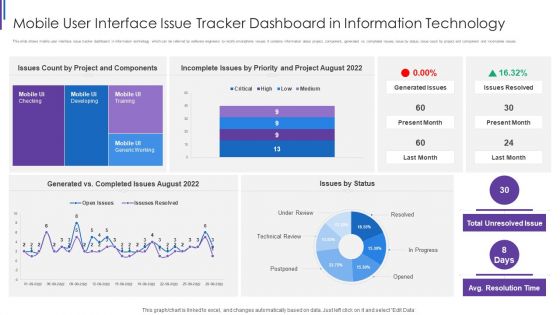 Mobile User Interface Issue Tracker Dashboard In Information Technology Ideas PDF