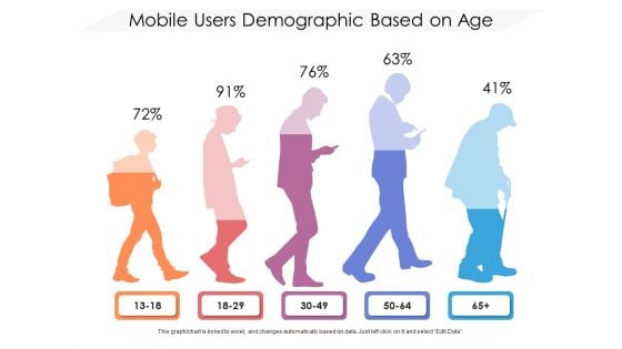 Mobile Users Demographic Based On Age Ppt PowerPoint Presentation File Structure PDF