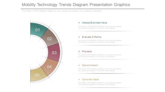 Mobility Technology Trends Diagram Presentation Graphics