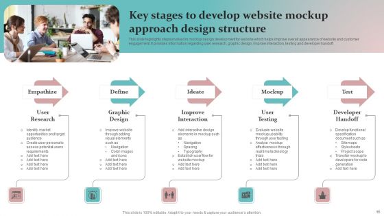 Mockup Approach Ppt PowerPoint Presentation Complete Deck With Slides
