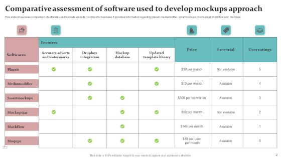 Mockup Approach Ppt PowerPoint Presentation Complete Deck With Slides Slide02
