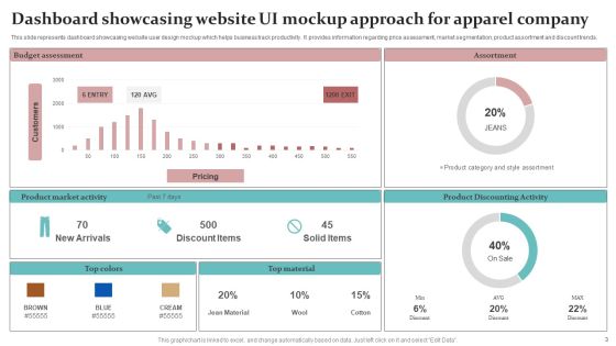 Mockup Approach Ppt PowerPoint Presentation Complete Deck With Slides Slide03