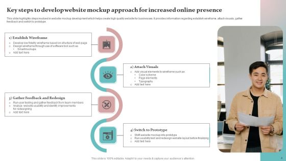 Mockup Approach Ppt PowerPoint Presentation Complete Deck With Slides Slide04