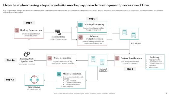 Mockup Approach Ppt PowerPoint Presentation Complete Deck With Slides Slide09