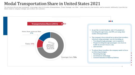 Modal Transportation Share In United States 2021 Introduction PDF