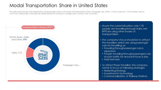 Modal Transportation Share In United States Ppt Inspiration Master Slide PDF