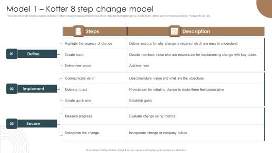 Model 1 Kotter 8 Step Change Model Integrating Technology To Transform Change Icons PDF