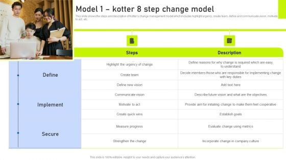 Model 1 Kotter 8 Step Change Model Ppt File Format PDF