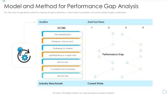 Model And Method For Performance Gap Analysis Slides PDF