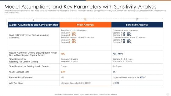 Model Assumptions And Key Parameters With Sensitivity Analysis Themes PDF Model Assumptions And Key Parameters With Sensitivity Analysis Themes PDF
