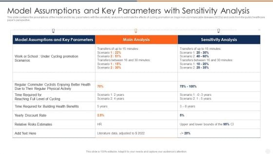 Model Assumptions And Key Parameters With Sensitivity Analysis Themes PDF