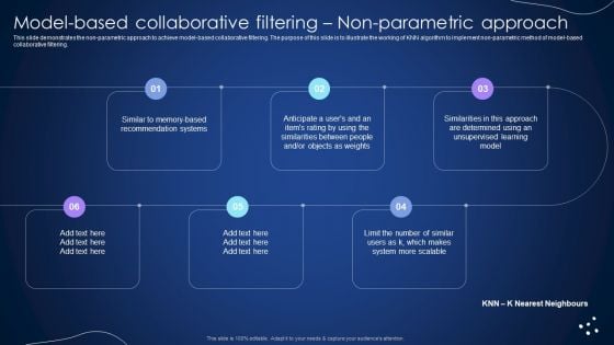 Model Based Collaborative Filtering Non Parametric Approach Integrating Recommender System To Enhance Information PDF