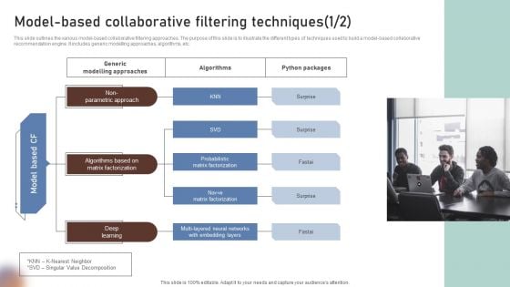 Model Based Collaborative Filtering Techniques Designs PDF