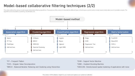 Model Based Collaborative Filtering Techniques Designs PDF Slide02