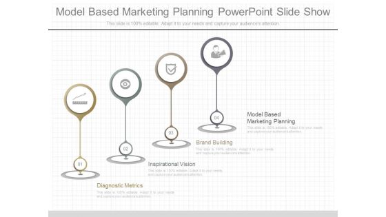 Model Based Marketing Planning Powerpoint Slide Show