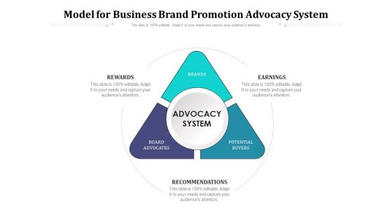 Model For Business Brand Promotion Advocacy System Ppt PowerPoint Presentation Layouts Designs Download PDF