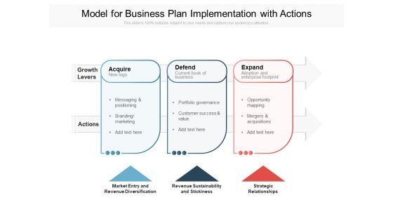 Model For Business Plan Implementation With Actions Ppt PowerPoint Presentation File Mockup PDF