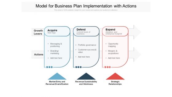 Model For Business Plan Implementation With Actions Ppt PowerPoint Presentation File Mockup PDF Model For Business Plan Implementation With Actions Ppt PowerPoint Presentation File Mockup PDF