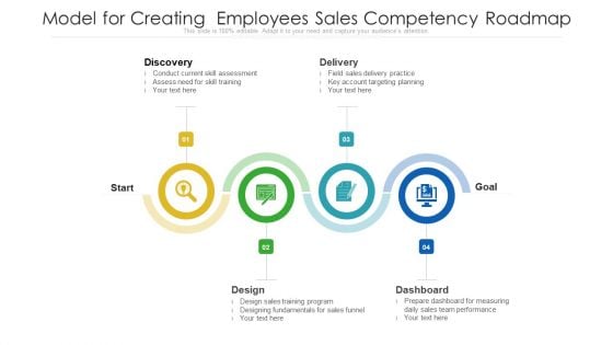 Model For Creating Employees Sales Competency Roadmap Ppt PowerPoint Presentation File Slideshow PDF