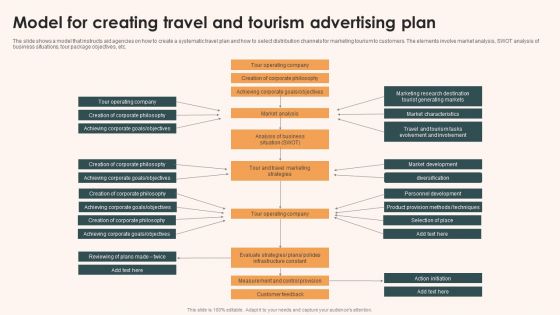 Model For Creating Travel And Tourism Advertising Plan Ideas PDF