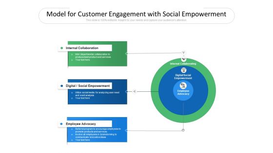 Model For Customer Engagement With Social Empowerment Ppt PowerPoint Presentation Gallery Clipart Images PDF