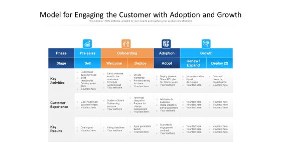 Model For Engaging The Customer With Adoption And Growth Ppt PowerPoint Presentation Gallery Show PDF