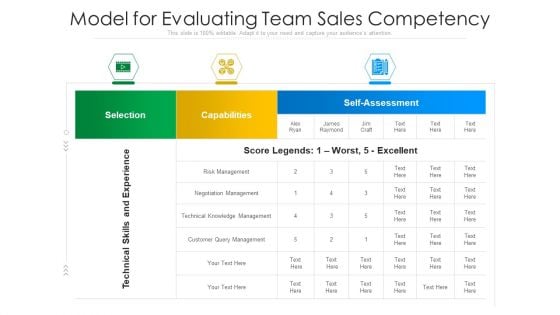 Model For Evaluating Team Sales Competency Ppt PowerPoint Presentation Gallery Slideshow PDF