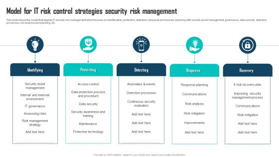 Model For IT Risk Control Strategies Security Risk Management Ppt Ideas Portrait PDF