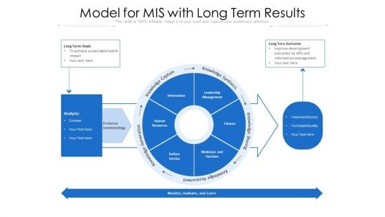 Model For MIS With Long Term Results Ppt PowerPoint Presentation Gallery Example File PDF Model For MIS With Long Term Results Ppt PowerPoint Presentation Gallery Example File PDF