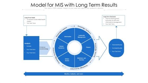 Model For MIS With Long Term Results Ppt PowerPoint Presentation Gallery Example File PDF