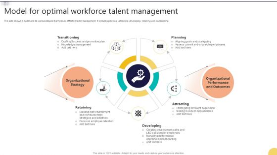 Model For Optimal Workforce Talent Management Brochure PDF