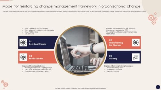 Model For Reinforcing Change Management Framework In Organizational Change Pictures PDF