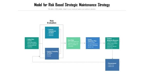 Model For Risk Based Strategic Maintenance Strategy Ppt PowerPoint Presentation File Shapes PDF