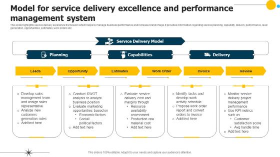 Model For Service Delivery Excellence And Performance Management System Mockup PDF