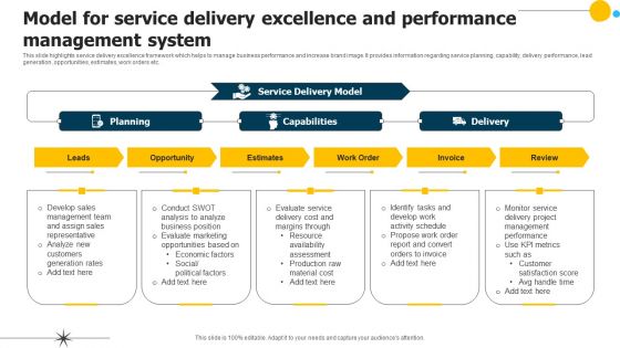 Model For Service Delivery Excellence And Performance Management System Mockup PDF Model For Service Delivery Excellence And Performance Management System Mockup PDF