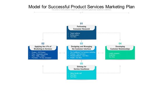 Model For Successful Product Services Marketing Plan Ppt PowerPoint Presentation Gallery Guidelines PDF