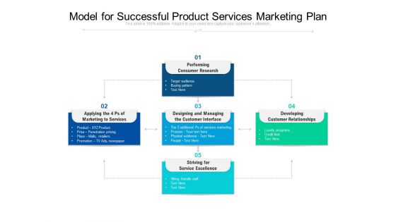Model For Successful Product Services Marketing Plan Ppt PowerPoint Presentation Gallery Guidelines PDF