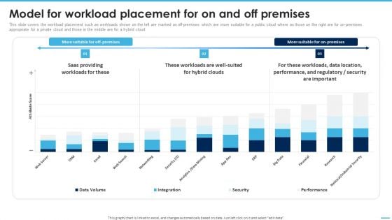 Model For Workload Placement For On And Off Premises Managing Complexity Of Multiple Cloud Platforms Demonstration PDF