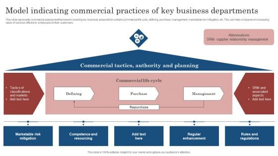 Model Indicating Commercial Practices Of Key Business Departments Ppt File Graphics Design PDF