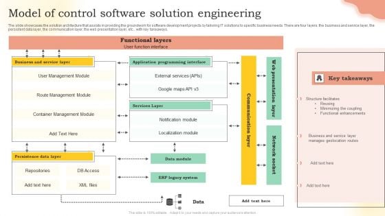 Model Of Control Software Solution Engineering Ppt PowerPoint Presentation File Shapes PDF Model Of Control Software Solution Engineering Ppt PowerPoint Presentation File Shapes PDF